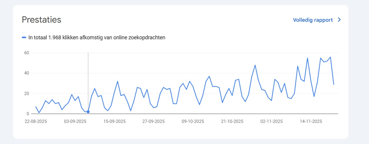 WP Publisher Pro Dashboard